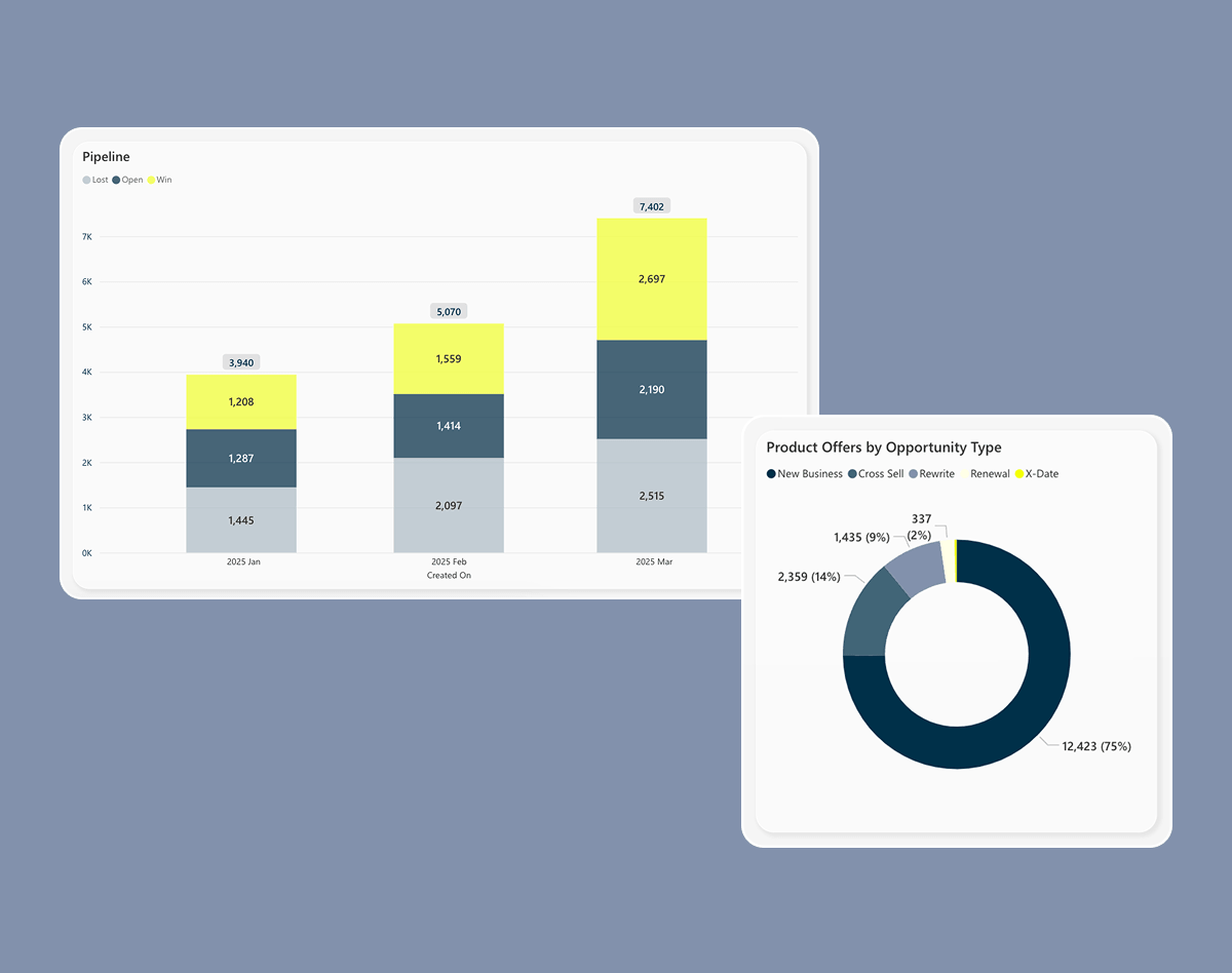 Fusion Dashboard